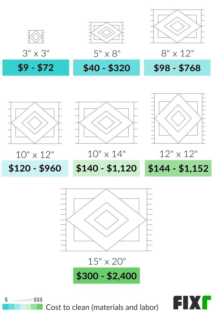 Rug Cleaning 5Fc0Cc7F151Bb How Much Does Rug Cleaning Cost