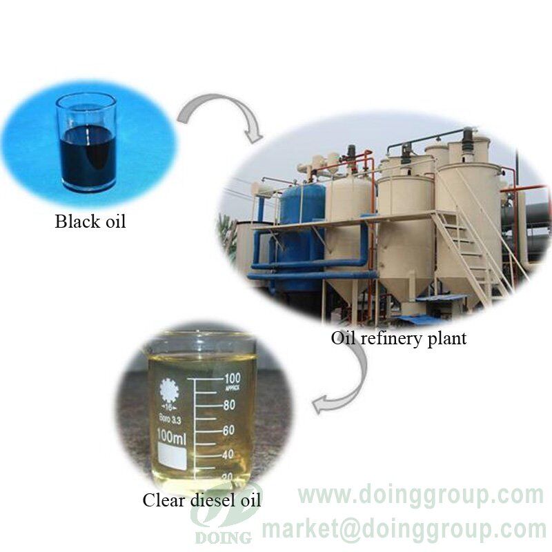 1 1606141F232A6 How To Clean Used Motor Oil For Fuel