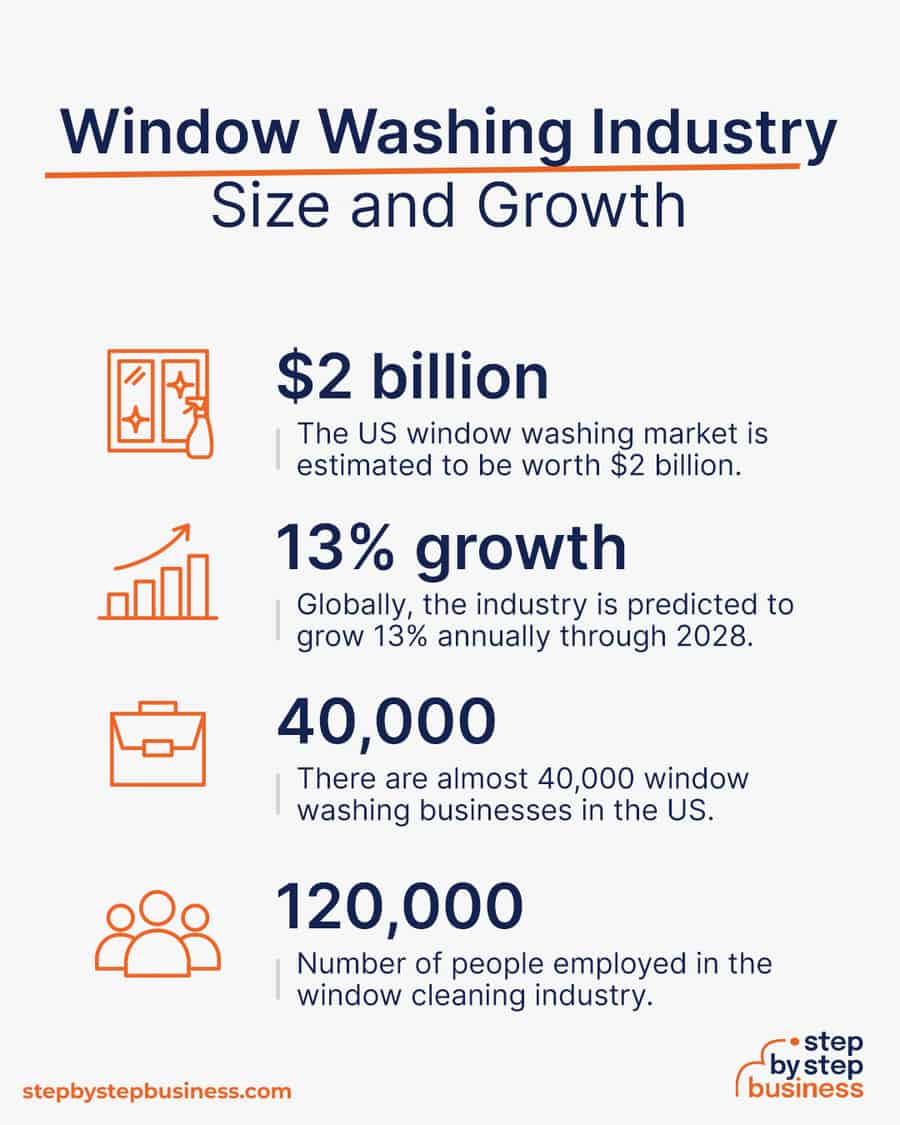 How To Start A Window Washing Business Size Is A Window Cleaning Business Profitable