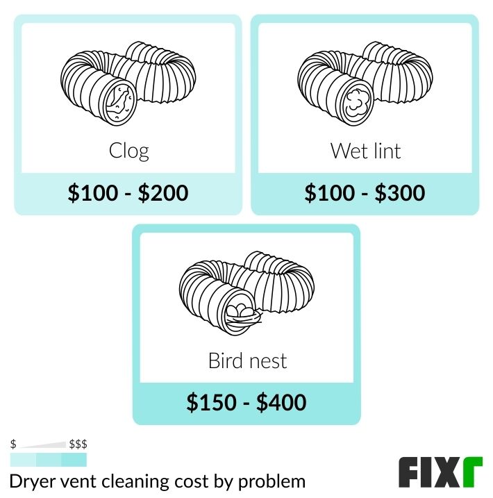 Dryer Vent Cleaning 62Cfdd3918115 How Much Does It Cost To Get Dryer Vent Cleaned