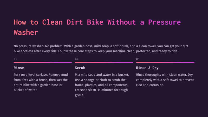 1 How To Clean Dirt Bike Without A Pressure Washer Infographic Titled &Quot;How To Clean Dirt Bike Without A Pressure Washer&Quot; With Three Steps: Rinse, Scrub, And Rinse &Amp; Dry, Detailing The Process With Text Descriptions.