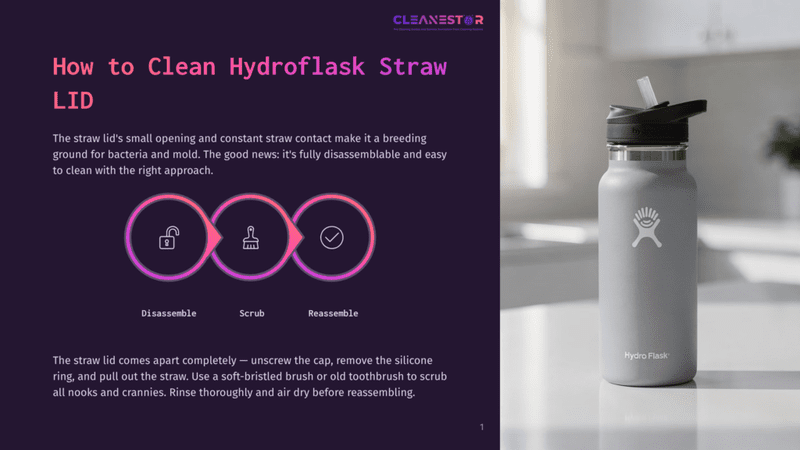 1 How To Clean Hydroflask Straw Lid Infographic Showing How To Clean A Hydroflask Straw Lid: Disassemble, Scrub, Reassemble. The Hydroflask Straw Lid&Amp;Apos;S Small Opening And Constant Straw Contact Make It A Breeding Ground For Bacteria And Mold, But It&Amp;Apos;S Fully Disassemblable And Easy To Clean With The Right Approach.