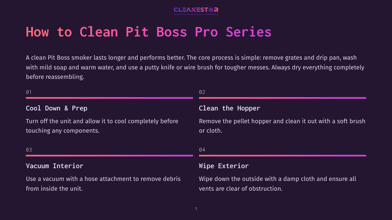 1 How To Clean Pit Boss Pro Series Infographic Detailing How To Clean A Pit Boss Pro Series Smoker: Steps Include Cooling Down, Cleaning The Hopper, Vacuuming The Interior, And Wiping The Exterior.