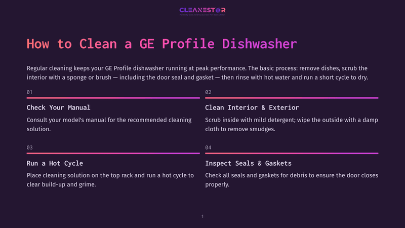1 How To Clean A Ge Profile Dishwasher Infographic With The Title &Quot;How To Clean A Ge Profile Dishwasher&Quot; Detailing Four Steps: &Quot;Check Your Manual&Quot;, &Quot;Clean Interior &Amp; Exterior&Quot;, &Quot;Run A Hot Cycle&Quot;, And &Quot;Inspect Seals &Amp; Gaskets&Quot;.