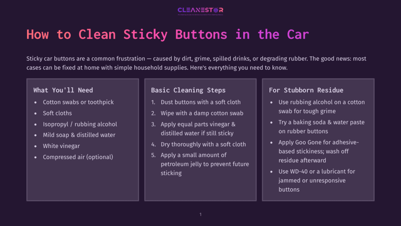 1 How To Clean Sticky Buttons In The Car Infographic Titled &Quot;How To Clean Sticky Buttons In The Car&Quot; With Three Columns: &Quot;What You'Ll Need,&Quot; &Quot;Basic Cleaning Steps,&Quot; And &Quot;For Stubborn Residue,&Quot; Offering Solutions For Car Interior Cleaning.