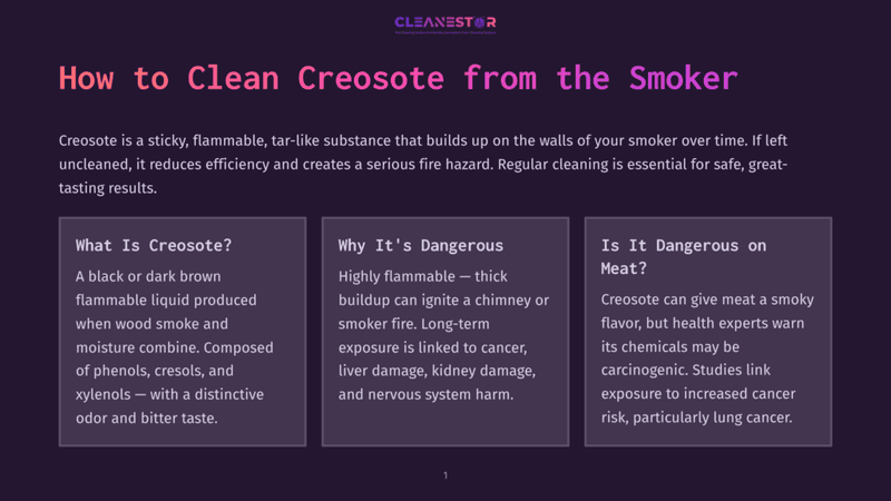 1 How To Clean Creosote From The Smoker A Dark Purple Infographic Titled &Quot;How To Clean Creosote From The Smoker&Quot; Explains Creosote'S Dangers. Three Boxes Detail What It Is, Why It'S Dangerous, And Its Link To Meat Carcinogens.