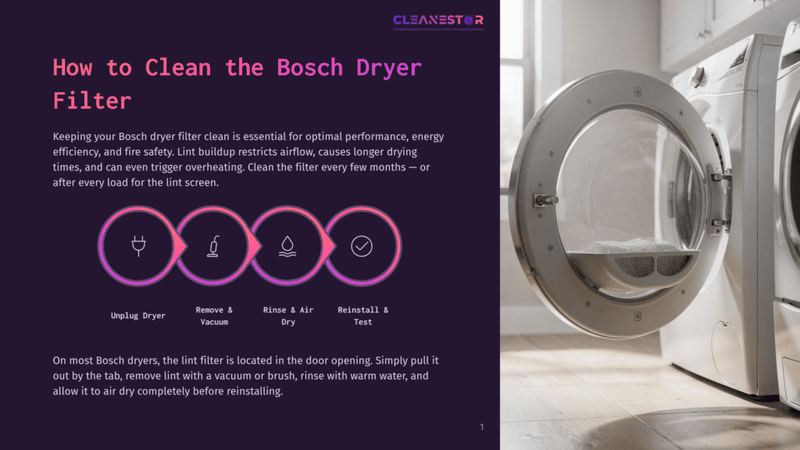 Infographic Detailing How To Clean A Bosch Dryer Lint Filter, With Icons For Unplugging, Removing, Rinsing, And Testing The Filter, Set Against A Dark Purple Background.