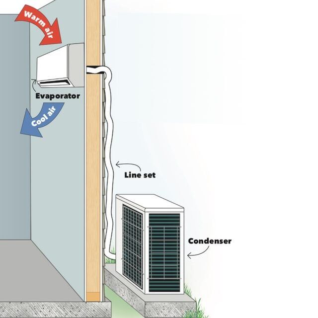 Works Split Air Conditioner Installation