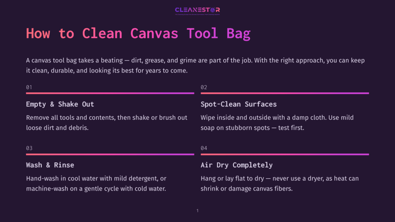 1 How To Clean Canvas Tool Bag Infographic Titled &Quot;How To Clean Canvas Tool Bag&Quot; With Four Steps: Empty &Amp; Shake Out, Spot-Clean Surfaces, Wash &Amp; Rinse, And Air Dry Completely. The Steps Detail How To Clean A Canvas Tool Bag.