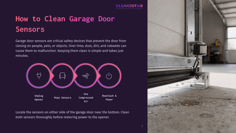 1 How To Clean Garage Door Sensors Infographic Illustrating How To Clean Garage Door Sensors With Icons For Unplugging The Opener, Wiping Sensors, Using Compressed Air, And Reattaching Power. Text Reads &Quot;How To Clean Garage Door Sensors.