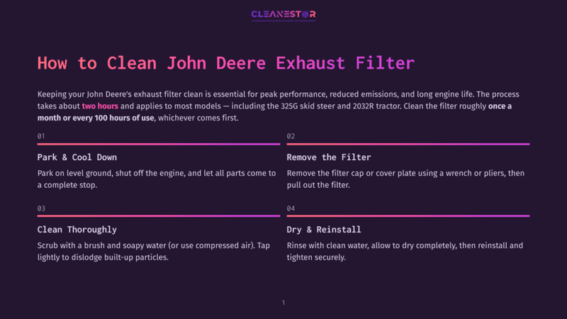 Infographic Titled &Quot;How To Clean John Deere Exhaust Filter&Quot; With Steps: Park &Amp; Cool Down, Remove The Filter, Clean Thoroughly, Dry &Amp; Reinstall. Text Provides Instructions For Cleaning John Deere Exhaust Filters.