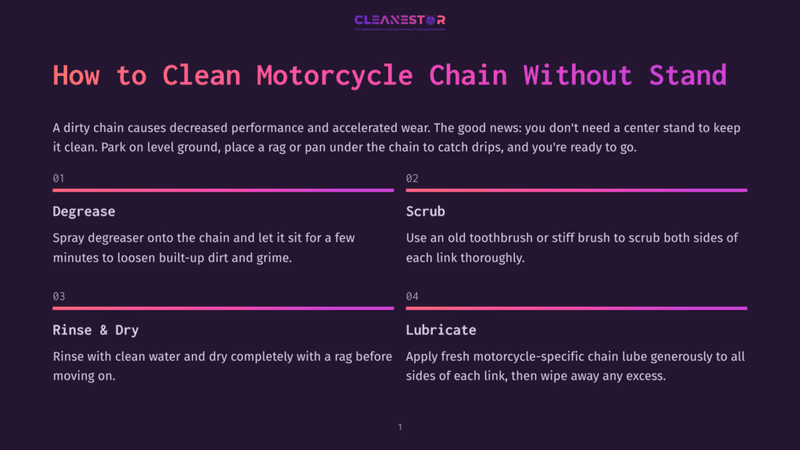 1 How To Clean Motorcycle Chain Without Stand Infographic Detailing How To Clean A Motorcycle Chain Without A Stand, With Steps: Degrease, Scrub, Rinse &Amp; Dry, Lubricate. Text Includes &Quot;How To Clean Motorcycle Chain Without Stand&Quot;.