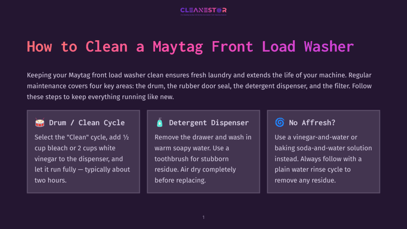 1 How To Clean A Maytag Front Load Washer Infographic Detailing How To Clean A Maytag Front Load Washer, With Sections On Drum Cleaning, Detergent Dispenser Cleaning, And Preventing Residue.