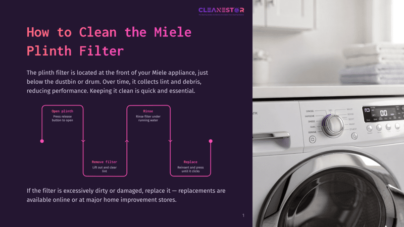 Diagram Showing How To Clean The Miele Plinth Filter: Open, Rinse, Remove, And Replace. Text Highlights Keeping The Filter Clean For Appliance Performance.