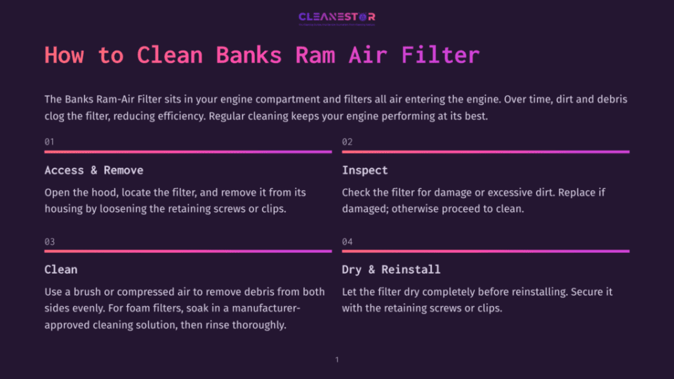 1 How To Clean Banks Ram Air Filter Infographic Detailing How To Clean Banks Ram Air Filter: 1. Access &Amp; Remove, 2. Inspect, 3. Clean, 4. Dry &Amp; Reinstall.