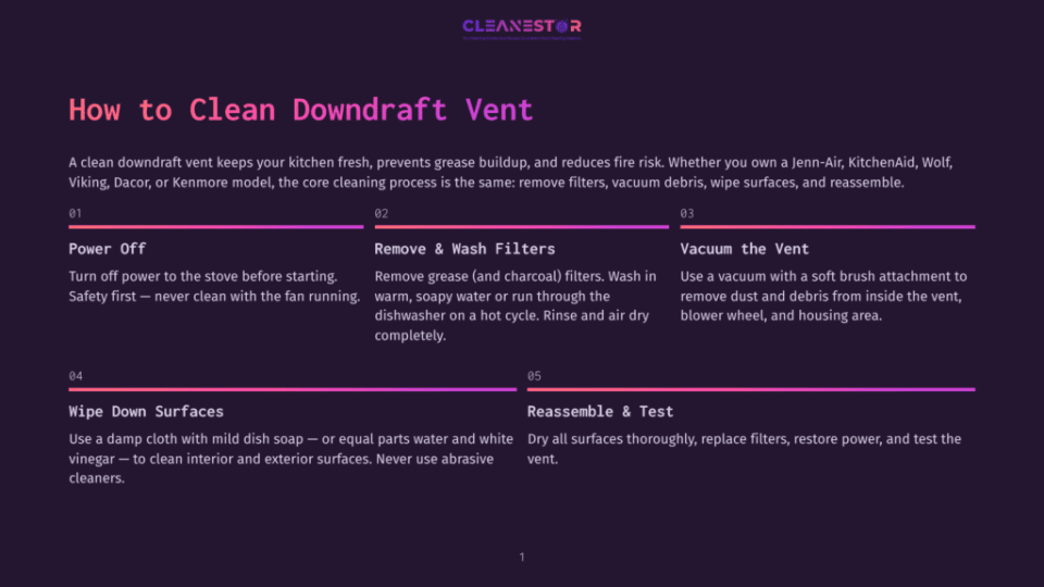 1 How To Clean Downdraft Vent Infographic With Text: &Quot;How To Clean Downdraft Vent&Quot;. Steps Include Power Off, Remove &Amp; Wash Filters, Vacuum The Vent, Wipe Down Surfaces, And Reassemble &Amp; Test.