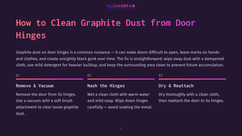 1 How To Clean Graphite Dust From Door Hinges Cleanestor Logo And Graphic With Text &Quot;How To Clean Graphite Dust From Door Hinges&Quot; And Numbered Steps: 1. Remove &Amp; Vacuum, 2. Wash The Hinges, 3. Dry &Amp; Reattach.