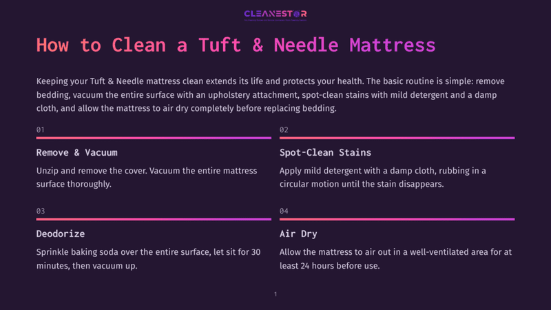 1 How To Clean A Tuft And Needle Mattress Infographic Detailing How To Clean A Tuft &Amp; Needle Mattress: Remove And Vacuum, Spot-Clean Stains, Deodorize With Baking Soda, And Air Dry.