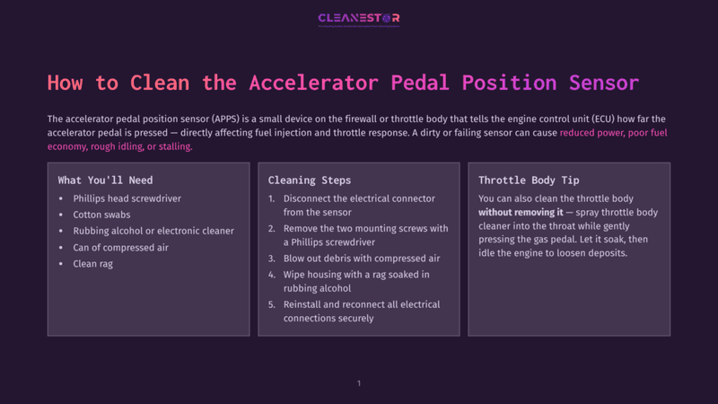 Infographic Titled &Quot;How To Clean The Accelerator Pedal Position Sensor&Quot; With Sections On &Quot;What You'Ll Need&Quot;, &Quot;Cleaning Steps&Quot;, And &Quot;Throttle Body Tip&Quot;, Detailing How To Clean Automotive Sensors.