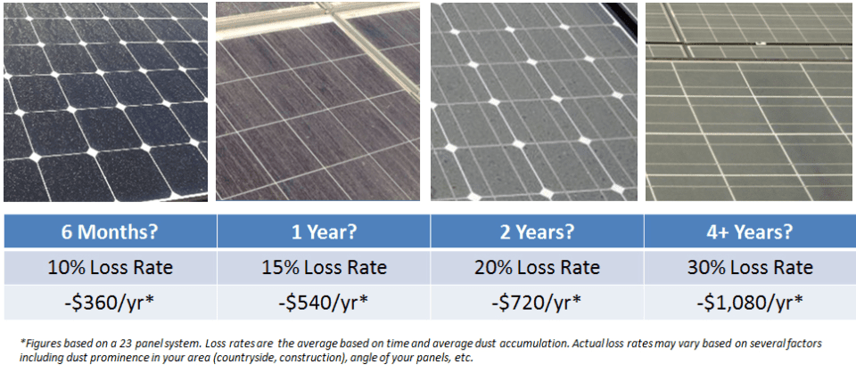 Image 1 How Much Is Solar Panel Cleaning