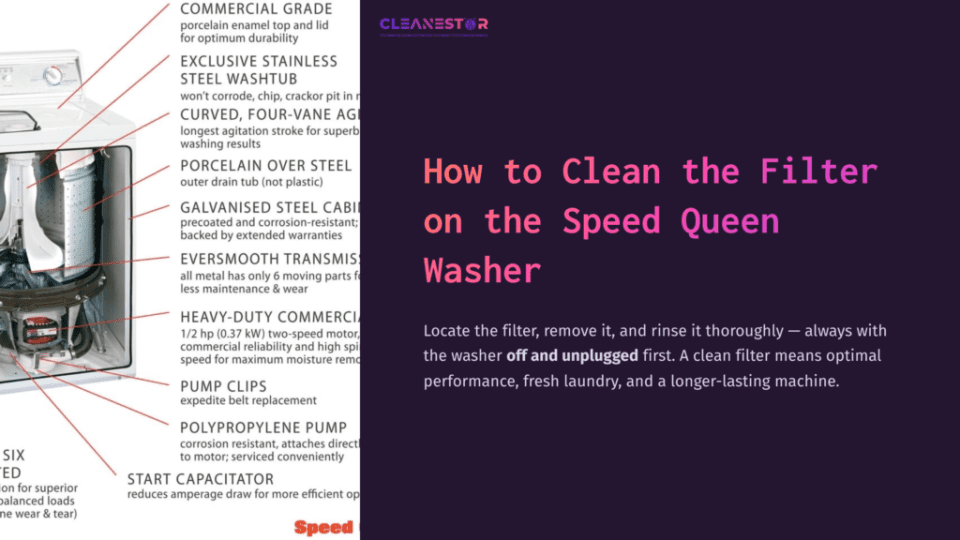Detailed Instructions On Cleaning The Filter Of A Speed Queen Washer, With Text On Cleaning And Maintenance Alongside Bold Headings.