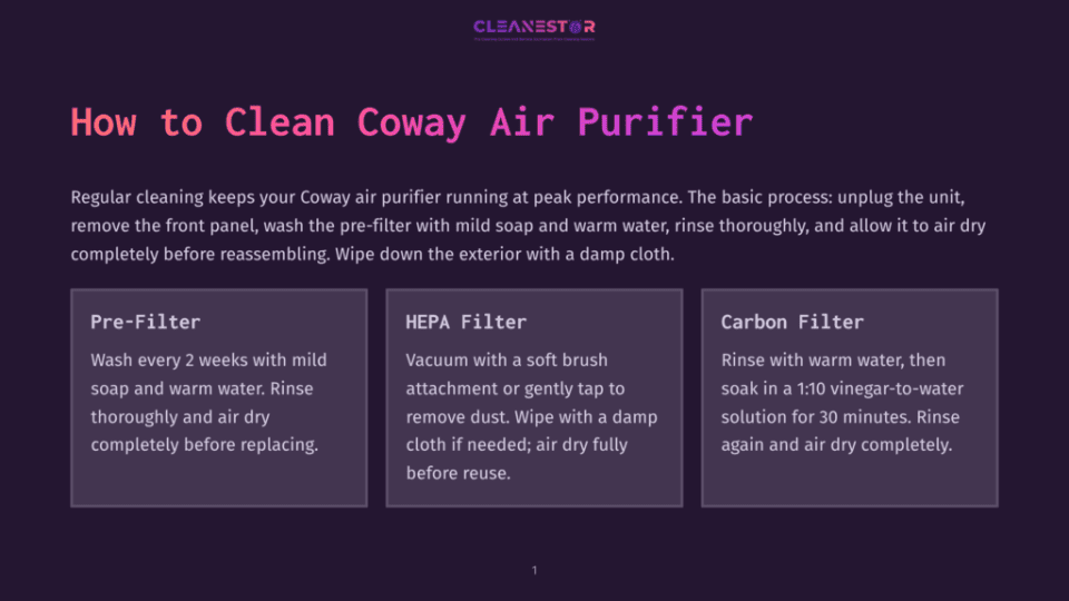 1 How To Clean Coway Air Purifier Infographic Titled &Quot;How To Clean Coway Air Purifier&Quot; Showing Sections For Pre-Filter, Hepa Filter, And Carbon Filter With Cleaning Instructions.