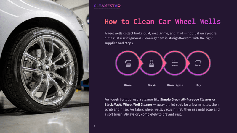 1 How To Clean Car Wheel Wells Close-Up Of A Sparkling Clean Silver Car Wheel With Intricate Spokes, Showcasing The Result Of Cleaning Brake Dust And Grime. The Text &Quot;How To Clean Car Wheel Wells&Quot; And A Four-Step Cleaning Process Diagram Are Visible On The Right.