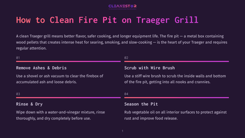1 How To Clean Fire Pit On Traeger Grill Clean Nestor Graphic With Text: &Quot;How To Clean Fire Pit On Traeger Grill&Quot;. Steps Include Removing Ashes, Scrubbing With Wire Brush, Rinsing, And Seasoning.