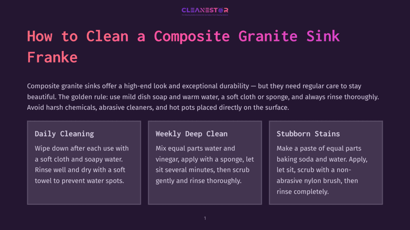1 How To Clean A Composite Granite Sink Franke How To Clean A Composite Granite Sink: Daily Cleaning, Weekly Deep Clean, And Stubborn Stains Tips Are Displayed In Three Distinct Panels On A Dark Background With The Cleanestor Logo At The Top.