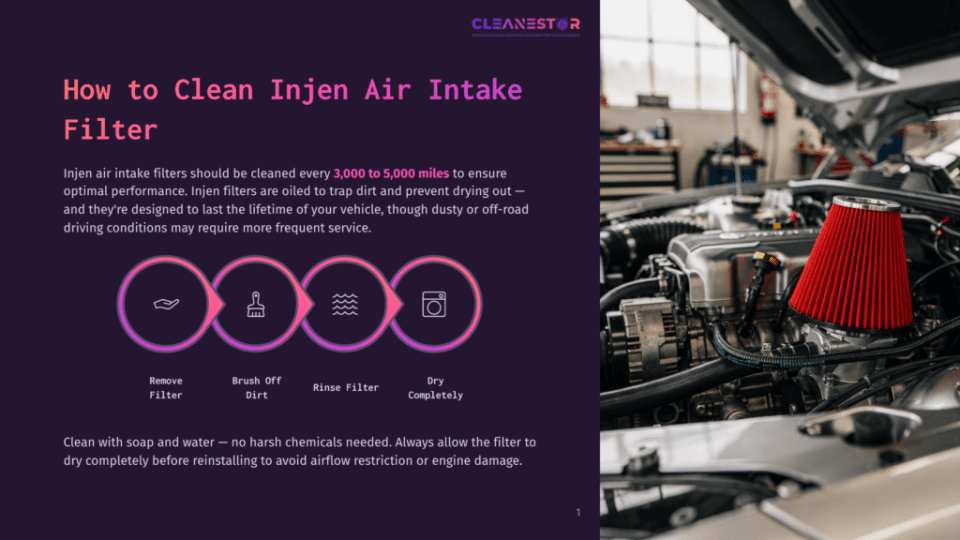 Diagram Illustrating How To Clean An Injen Air Intake Filter: Remove, Brush, Rinse, And Dry. The Text Also States Injen Filters Need Cleaning Every 3,000-5,000 Miles.